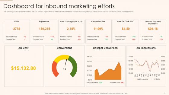 Inbound B2C And B2B Business Promotion Strategy Ppt PowerPoint Presentation Complete Deck With Slides