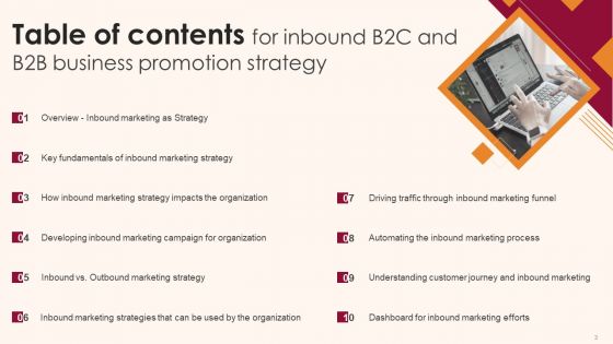 Inbound B2C And B2B Business Promotion Strategy Ppt PowerPoint Presentation Complete Deck With Slides
