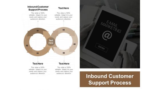 Inbound Customer Support Process Ppt PowerPoint Presentation Icon Files Cpb