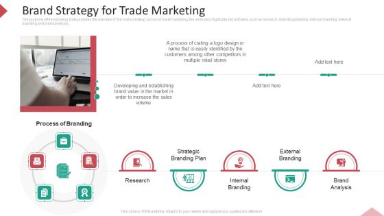 Inbound Interruption Commerce Promotion Practices Brand Strategy For Trade Marketing Ppt Infographic Template Ideas PDF
