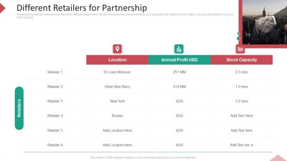 Inbound Interruption Commerce Promotion Practices Different Retailers For Partnership Ppt Icon Vector PDF