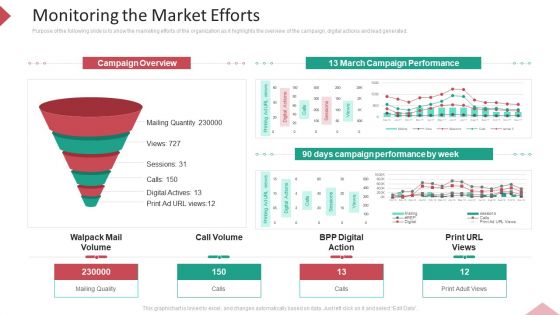 Inbound Interruption Commerce Promotion Practices Monitoring The Market Efforts Ppt Ideas Deck PDF Inbound Interruption Commerce Promotion Practices Monitoring The Market Efforts Ppt Ideas Deck PDF