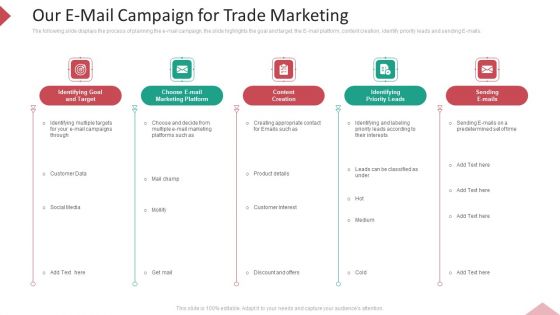 Inbound Interruption Commerce Promotion Practices Our E Mail Campaign For Trade Marketing Icons PDF