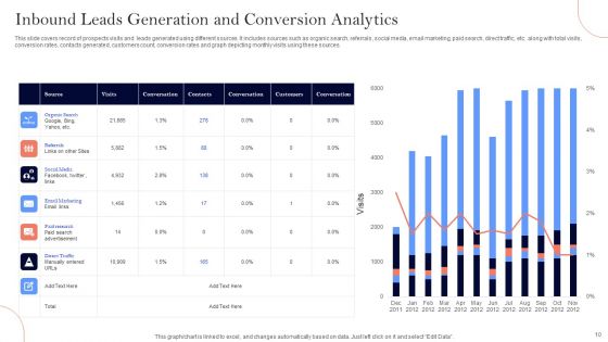 Inbound Leads Generation Ppt PowerPoint Presentation Complete Deck With Slides