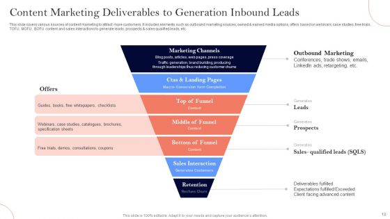 Inbound Leads Generation Ppt PowerPoint Presentation Complete Deck With Slides