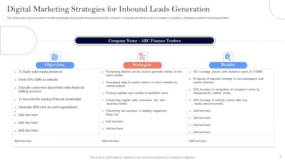 Inbound Leads Generation Ppt PowerPoint Presentation Complete Deck With Slides