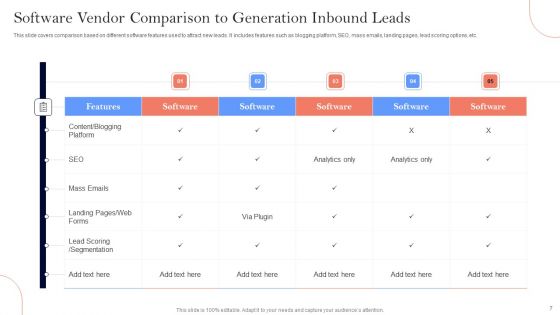 Inbound Leads Generation Ppt PowerPoint Presentation Complete Deck With Slides