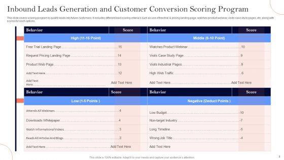 Inbound Leads Generation Ppt PowerPoint Presentation Complete Deck With Slides