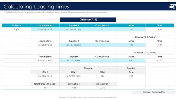 Inbound Logistics And Supply Chain Introduction Calculating Loading Times Inspiration PDF