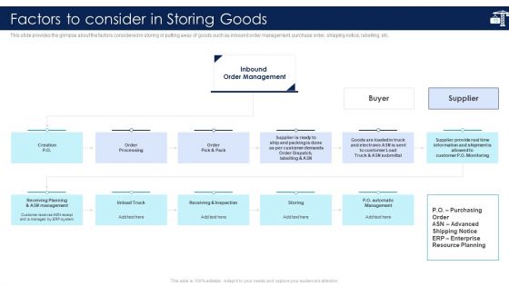 Inbound Logistics And Supply Chain Introduction Ppt PowerPoint Presentation Complete Deck With Slides