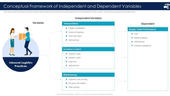 Inbound Logistics And Supply Chain Introduction Ppt PowerPoint Presentation Complete Deck With Slides