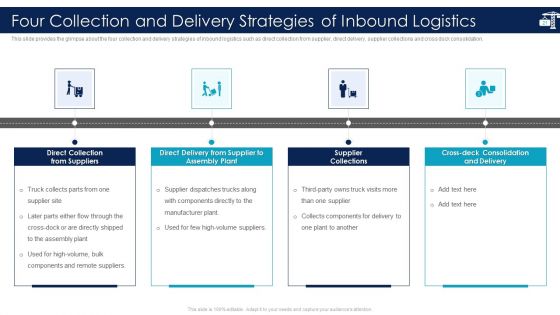 Inbound Logistics And Supply Chain Introduction Ppt PowerPoint Presentation Complete Deck With Slides