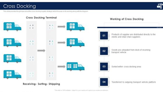 Inbound Logistics And Supply Chain Introduction Ppt PowerPoint Presentation Complete Deck With Slides