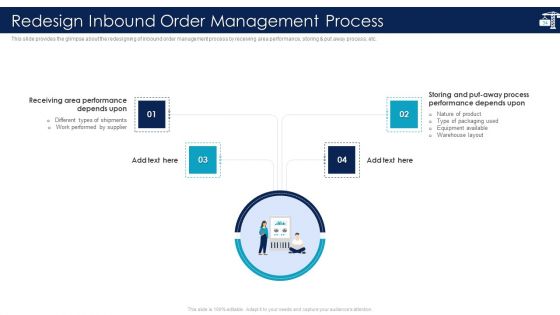 Inbound Logistics And Supply Chain Introduction Ppt PowerPoint Presentation Complete Deck With Slides
