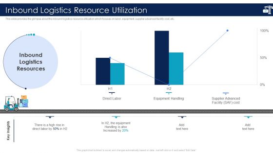 Inbound Logistics And Supply Chain Introduction Ppt PowerPoint Presentation Complete Deck With Slides