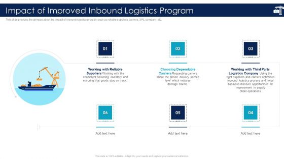 Inbound Logistics And Supply Chain Introduction Ppt PowerPoint Presentation Complete Deck With Slides