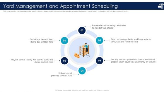 Inbound Logistics And Supply Chain Introduction Yard Management And Appointment Scheduling Formats PDF