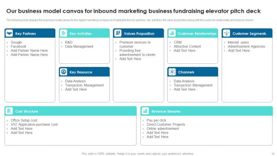 Inbound Marketing Business Fundraising Elevator Pitch Deck Ppt PowerPoint Presentation Complete Deck With Slides