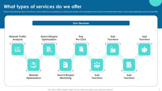 Inbound Marketing Business Fundraising Elevator Pitch Deck Ppt PowerPoint Presentation Complete Deck With Slides