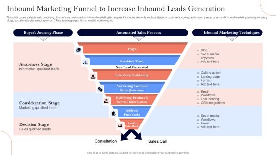 Inbound Marketing Funnel To Increase Inbound Leads Generation Ppt Professional Template PDF
