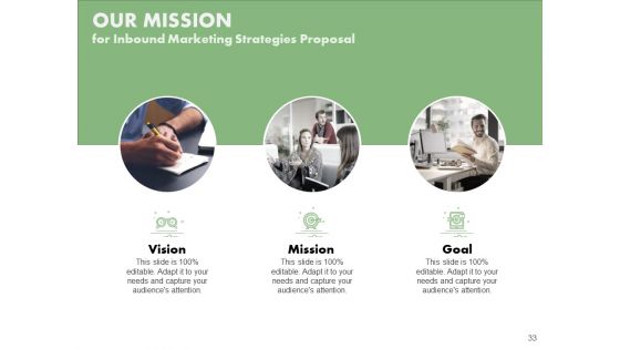 Inbound Marketing Strategies Proposal Ppt PowerPoint Presentation Complete Deck With Slides