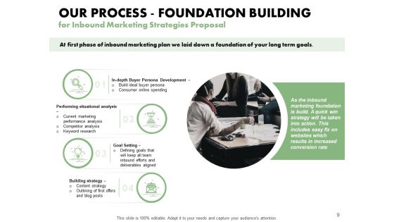 Inbound Marketing Strategies Proposal Ppt PowerPoint Presentation Complete Deck With Slides
