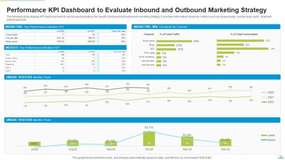 Inbound Outbound Marketing Ppt PowerPoint Presentation Complete Deck With Slides