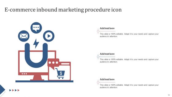 Inbound Procedure Ppt PowerPoint Presentation Complete Deck With Slides
