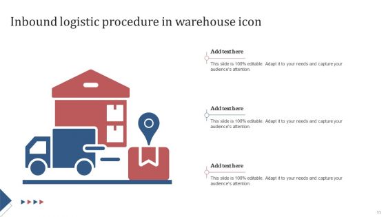 Inbound Procedure Ppt PowerPoint Presentation Complete Deck With Slides