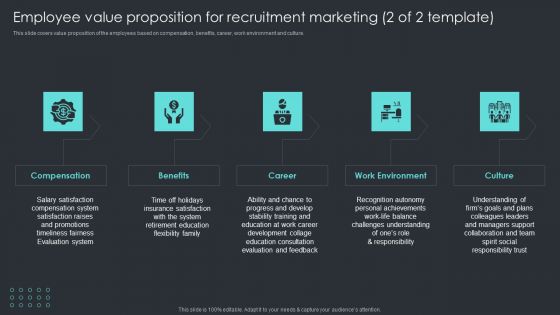 Inbound Recruiting Methodology Employee Value Proposition For Recruitment Marketing Professional PDF