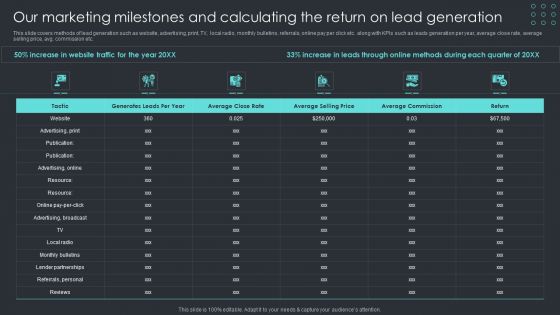 Inbound Recruiting Methodology Our Marketing Milestones And Calculating The Return On Lead Generation Icons PDF
