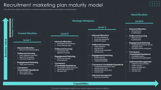 Inbound Recruiting Methodology Recruitment Marketing Plan Maturity Model Structure PDF
