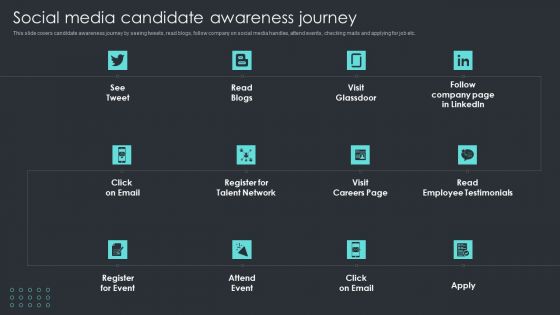 Inbound Recruiting Methodology Social Media Candidate Awareness Journey Professional PDF
