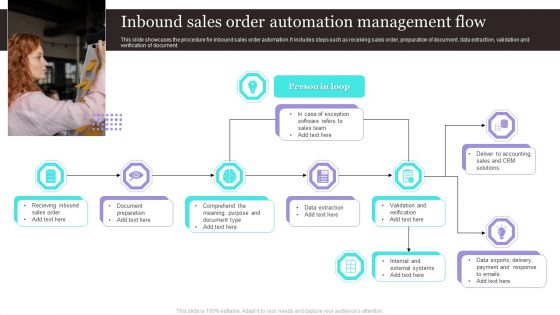 Inbound Sales Order Automation Management Flow Background PDF
