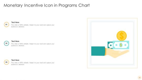 Incentive Programs Chart Ppt PowerPoint Presentation Complete With Slides