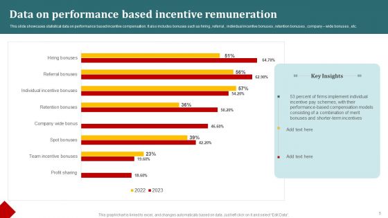 Incentive Remuneration Ppt PowerPoint Presentation Complete Deck With Slides