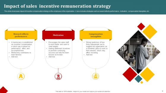 Incentive Remuneration Ppt PowerPoint Presentation Complete Deck With Slides