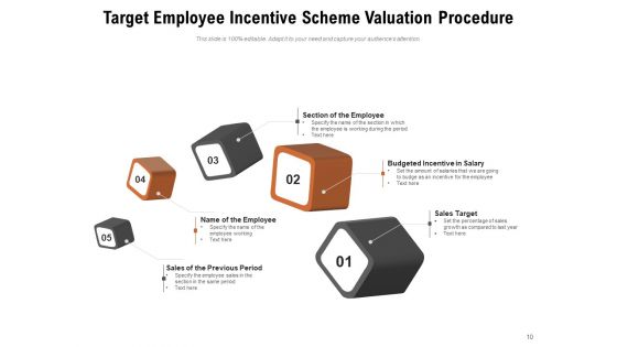 Incentive Schemes To Motivate Employees Sales Incentive Planinig Ppt PowerPoint Presentation Complete Deck