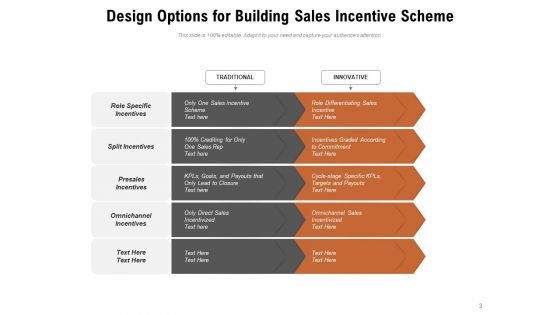 Incentive Schemes To Motivate Employees Sales Incentive Planinig Ppt PowerPoint Presentation Complete Deck