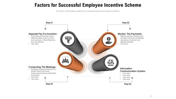 Incentive Schemes To Motivate Employees Sales Incentive Planinig Ppt PowerPoint Presentation Complete Deck