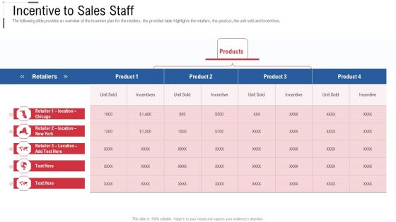 Incentive To Sales Staff Online Trade Marketing And Promotion Introduction PDF