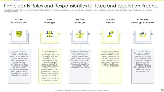 Incident And Issue Management Procedure Ppt PowerPoint Presentation Complete Deck With Slides