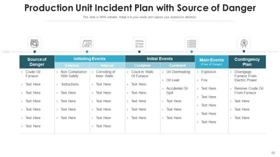 Incident Business Security Threat Ppt PowerPoint Presentation Complete Deck With Slides
