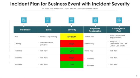 Incident Business Security Threat Ppt PowerPoint Presentation Complete Deck With Slides