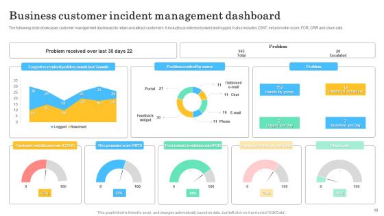 Incident Management Dashboard Ppt PowerPoint Presentation Complete Deck With Slides