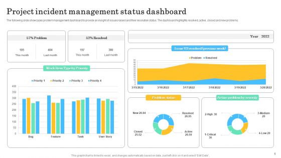 Incident Management Dashboard Ppt PowerPoint Presentation Complete Deck With Slides