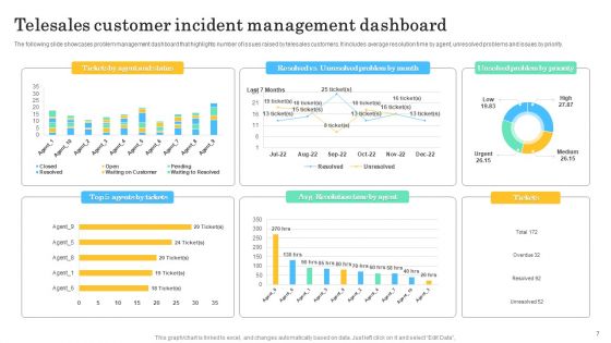 Incident Management Dashboard Ppt PowerPoint Presentation Complete Deck With Slides