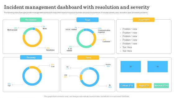 Incident Management Dashboard With Resolution And Severity Guidelines PDF Incident Management Dashboard With Resolution And Severity Guidelines PDF