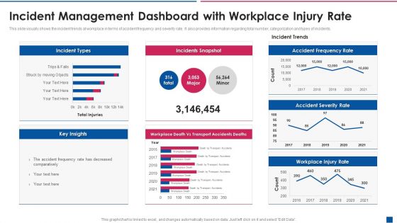 Incident Management Dashboard With Workplace Injury Rate Clipart PDF