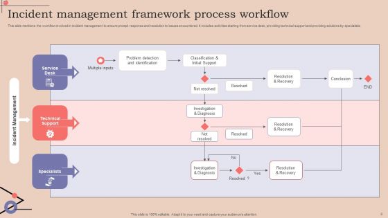 Incident Management Framework Ppt PowerPoint Presentation Complete Deck With Slides